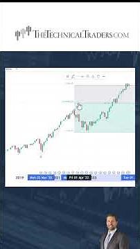 Best Fibonacci Setup in TradingView