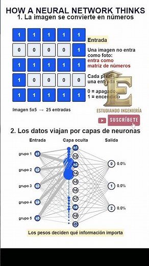 How does a neural network think? 🤖🧠 | Artificial Intelligence explained simply