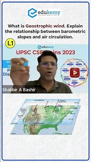 What is Geostrophic Wind | UPSC CSE Geography Paper Analysis | Shabbir Sir | Edukemy