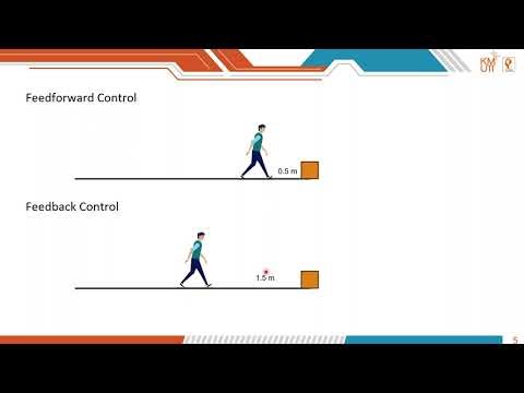 Introduction to feedforward control