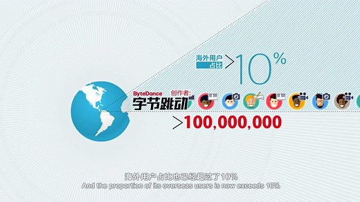 一分钟了解字节跳动全球化布局