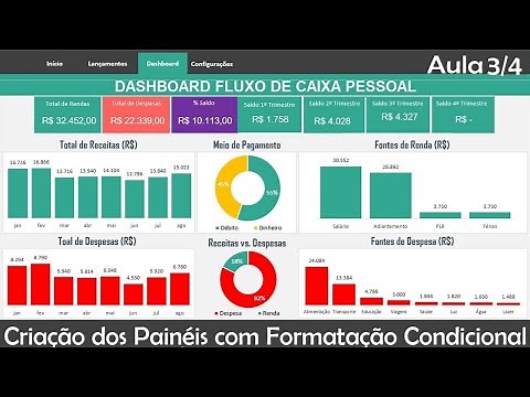 Dashboard Fluxo de Caixa no Excel | Criação de Painéis com Formatação Condicional
