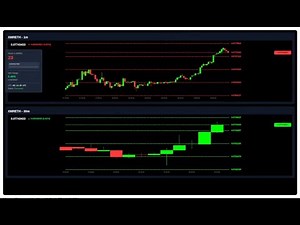 Monero/Ethereum Live Chart XMR && ETH XMR/ETH