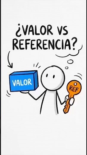 Value vs. Reference in Programming Explained in 1 Minute ⏱️