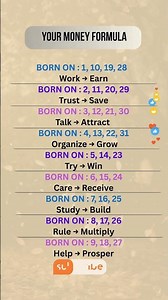 Your Money Formula #astrohoroscope #numerology #numerologyreading #number #numerologist #money