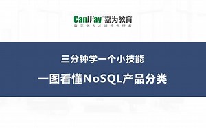 数据库知识：一图看懂NoSQL产品分类