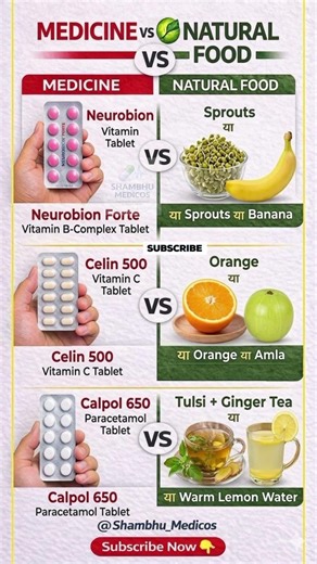 Medicine vs Natural Food 🍊 | Vitamin & Fever Relief | Health Tips Hindi | #shorts