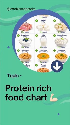 Protein rich food chart