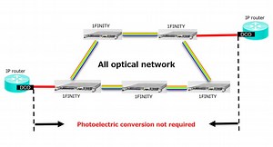 SoftBank Deploys All-Optical Network in Japan Using Fujitsu Next-Gen Optical Transmission System