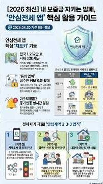 안심전세 앱 가이드 #2026안심전세앱완벽가이드 #안심전세앱 #전세사기예방 #1분요약 #부동산쇼츠 #주택도시보증공사 #HUG #깡통전세 #임대인무동의조회 #신호등위험표시 #전세가율