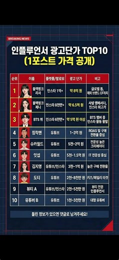 [광고] 인플루언서 광고단가 TOP10#인플루언서 #광고단가 #유튜버수입 #SNS광고 #마케