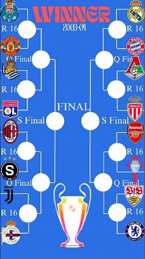 UEFA Champions League 2003-04 Bracket 🏆 #uclfinal #uefachampionsleague #footballshorts