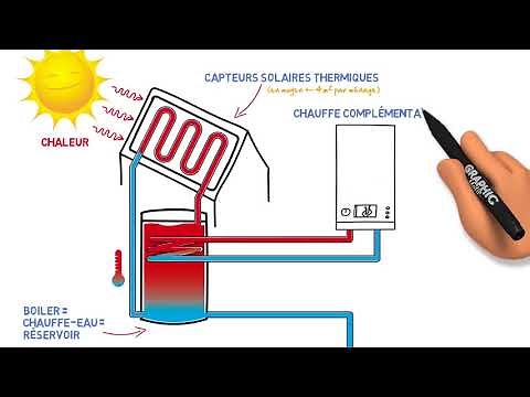 Un chauffe-eau solaire, comment ça marche?