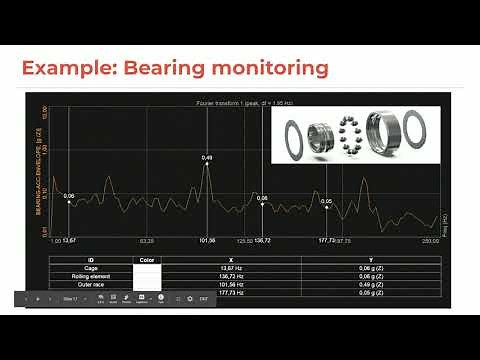 Long-term bearing monitoring with Dewesoft Historian: Vibration & health analysis