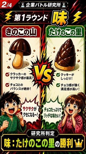 【きのこの山 VS たけのこの里】味・コスパ・歴史・人気の4項目で徹底比較！あなたはどっち派ですか？コメントで教えてください#企業バトル研究所 #きのこの山 #たけのこの里 #比較 #雑学 #ショート