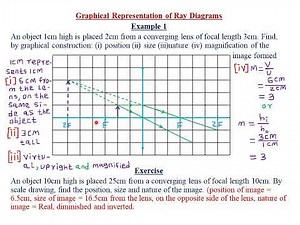 THIN LENSES: LESSON 2