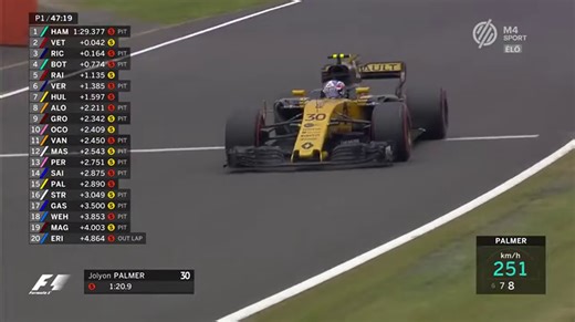 Formula 1 2017 - 16. Suzuka [FP1]