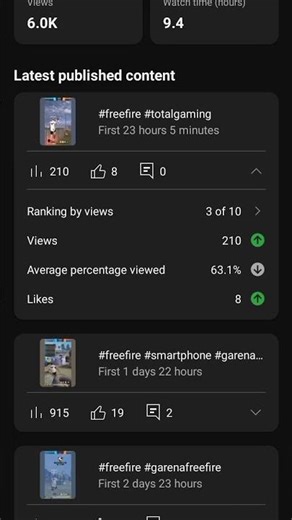 # short #Vido🙏🙏 subscribe