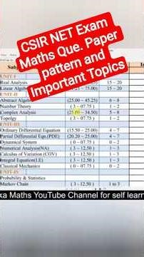 CSIR #NET Mathematics Marks pattern and Important topics #csirnet #csir #csirnet2025 #gate