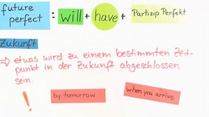 Future tenses: present progressive, simple present, future progressive and future perfect | sofatutor.com