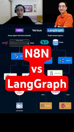 N8N vs LangGraph??? #ai #artificialintelligence #shorts #tech #aws #devops #cloudcomputing