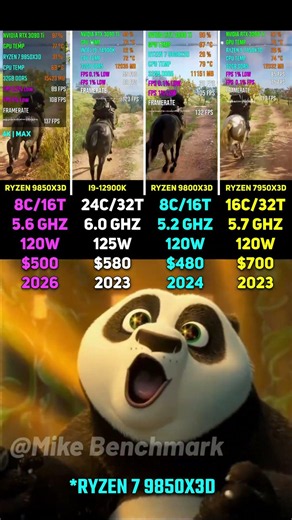 RYZEN 7 9850X3D vs i9 14900K vs RYZEN 79800X3D vs RYZEN 7950X3D | Test in 6 Games