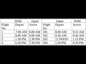 Airline ki problem with assignment model Hungarian method by KALRAEDUCATORS/complicated problem soln