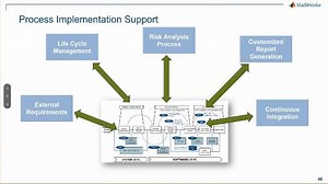 Developing Electric Vehicle Software to Fulfil ISO 26262 using Model-Based Design