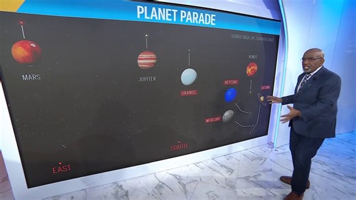 7 Planets To Align Tn The Night Sky Friday