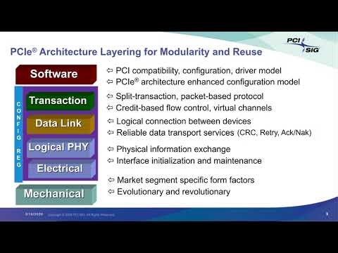 PCI Express Technology® at the Speed of Light: Introduction to PCIe® Over Optical Fiber