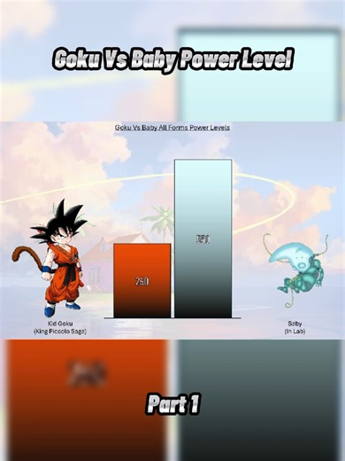Goku Vs Baby Power Levels Explained