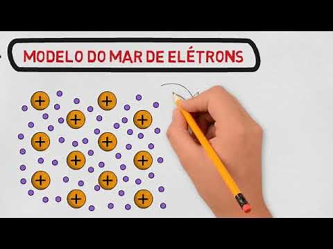 Metals - Metallic Bonding - Learn about the Sea of ​​Electrons Theory!