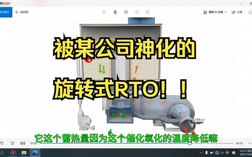61 旋转式RTO工作原理-结构解析