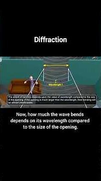 diffraction || sound waves