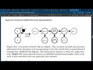 Unfolding Computational Graphs | Deep Learning | Module 1 BCA701 | VTU 22 scheme