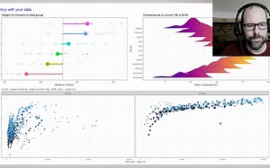 Visualize your data using ggplot. R programming is the best platform for creatin