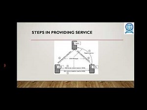Web Service Description Language WSDL