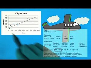 R Output - Intro to Inferential Statistics