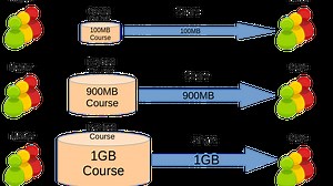 Compatible Course Content Synchronization Model for Various LMS over The Network