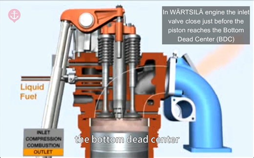 双燃料柴油机工作原理动图 - Dual Fuel Engine Gas Diesel Engine Conventional Diesel Engine