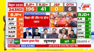 68K views · 1K reactions | BIHAR ELECTION ANALYSIS 2:50 NDA YJDU ? #biharelection2025 #biharvidhansabhaelection2025 #fblifestylechallenge | Er Nand Kishor Gupta | Facebook