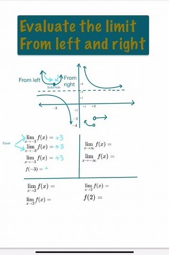 Mastering Left and Right Limits in Calculus - Quick Explanation!