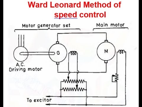 Ward Leonard Method of speed control of dc motor || Speed control of dc Motor || Speed Control