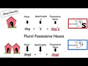 How to teach kids to use #apostrophes to make possessive #plural #nouns & irregular nouns