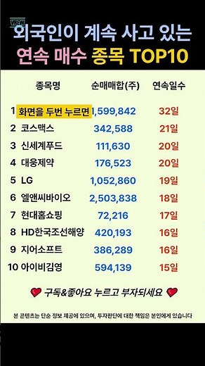 외국인이 계속 사고 있는 연속 매수 종목 TOP10 0205