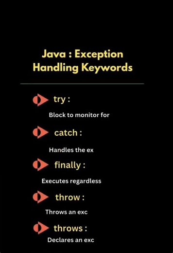Java Exception Handling Explained in 30 Seconds | #coding #java #developer