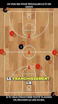 U11 Basketball Drill: 1-on-1 Game for Speed, Dribbling and Crossing the Line