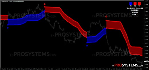 FX Venom Pro – how to make 50-120 pips everyday - FXProSystems