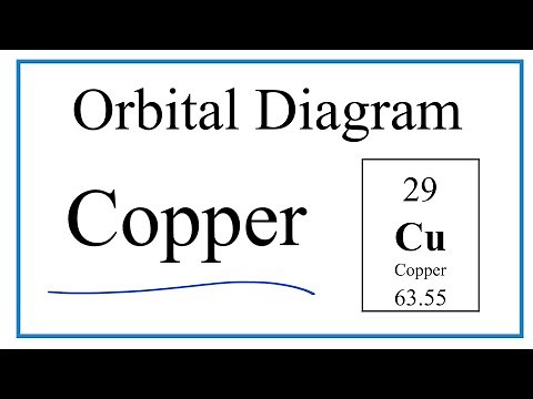How to Write the Atomic Orbital Diagram for Copper (Cu)