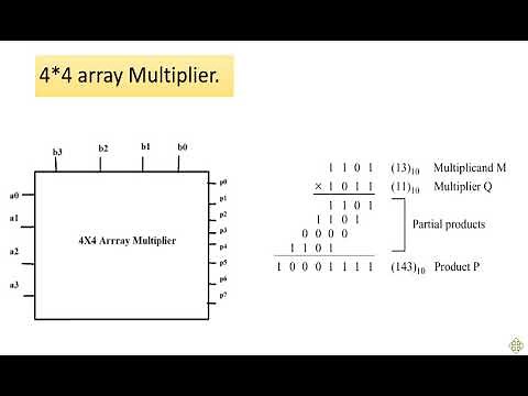 Simulation of Binary Multiplier Using Multisim
